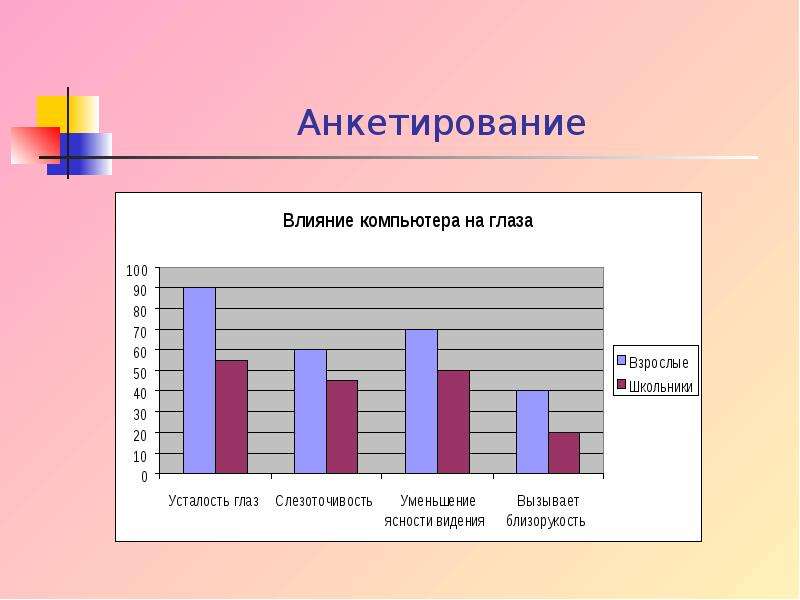 Опрос влияние. Глаза анкетирование. Анкетирование на тему зрение. Анкетирование на компьютере. Анкета по зрению для школьников.