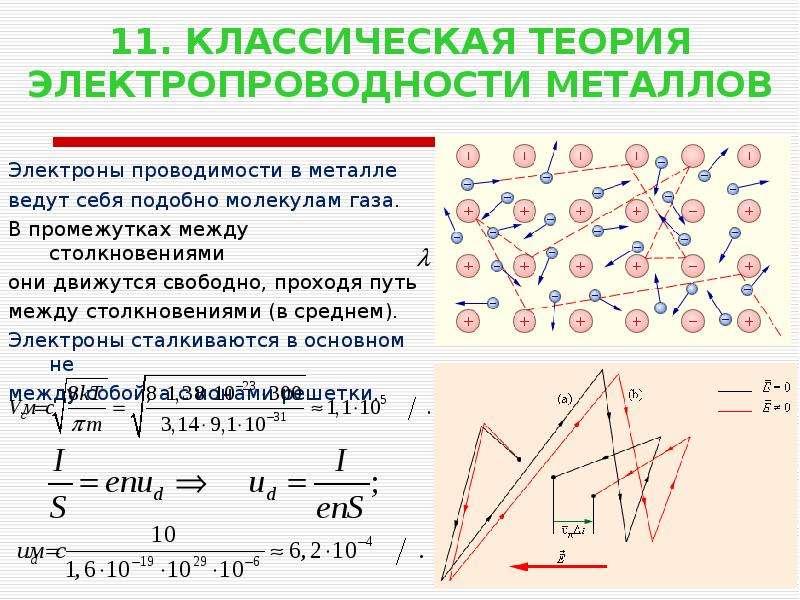 Металлы теория. Элементарная классическая теория металлов. Классическая теория электропроводности металлов. Элементарная классическая теория электропроводности металлов. Элементы классической электронной теории проводимости металлов.