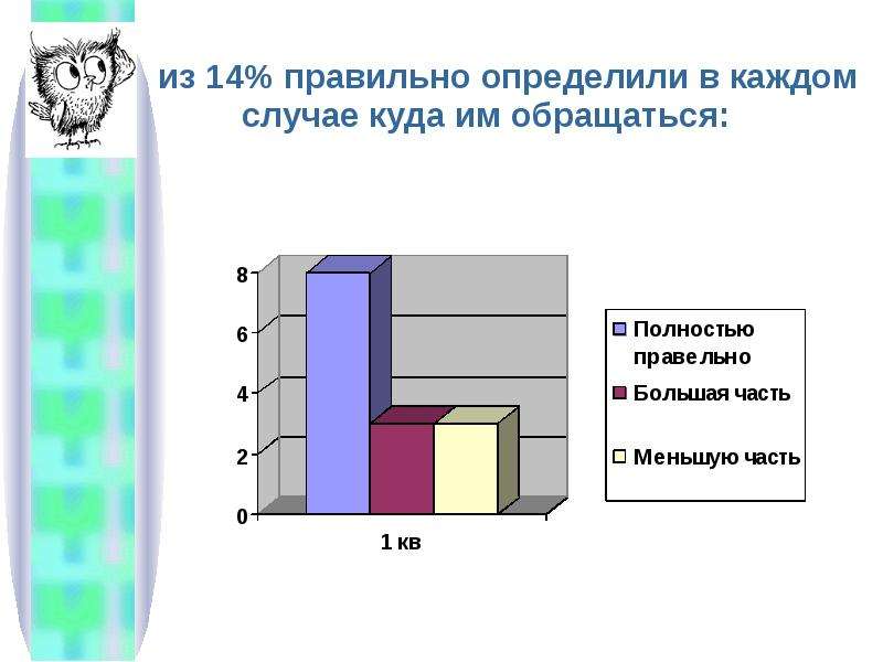 В каждом случае