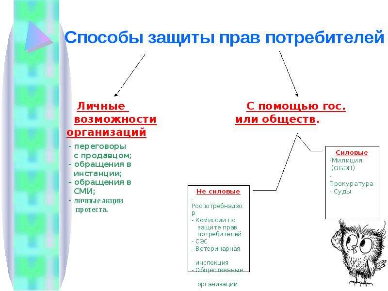 Способы защиты потребителя. Способы защиты прав потребителей 8 класс. Способы защиты прав потребителей 8 класс технология. Способы защиты права потребителя. Способы защиты прав потребителей таблица.