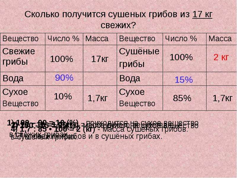 Сколько грамм получается. Сколько получится. Сколько в 1 килограмме сушеных белых грибов. Сколько сушеных грибов получается из 1 кг свежих. 100 Грамм сухих грибов.