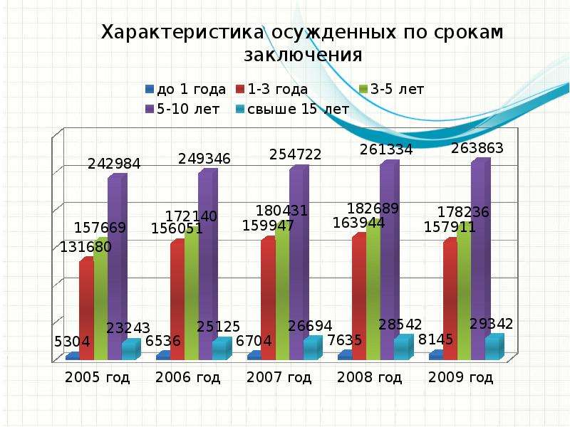 Схема исправительные учреждения следственные изоляторы и уголовно исполнительные инспекции