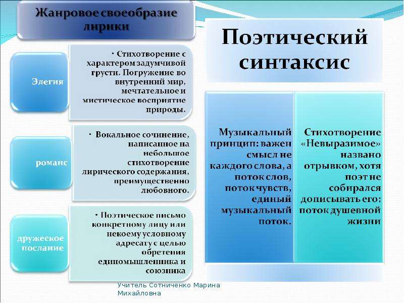 Поэтический синтаксис презентация