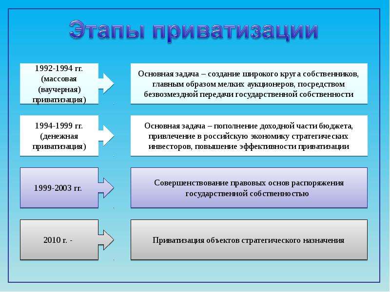 Экономическая безопасность презентация