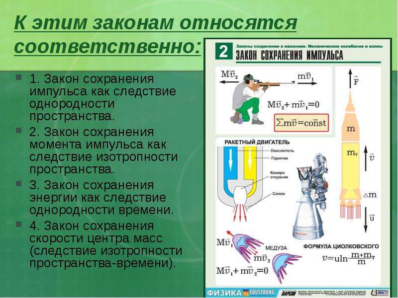 Относиться соответственно. Закон сохранения как следствие. Закон сохранения импульса как следствие однородности пространства. Закон сохранения момента импульса как следствие. Пространства. Законы сохранения и изотропность пространства-времени..