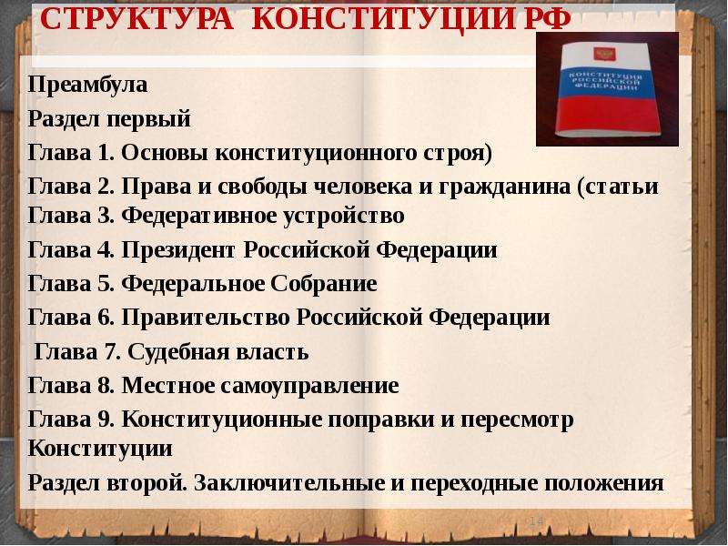 План по конституции рф