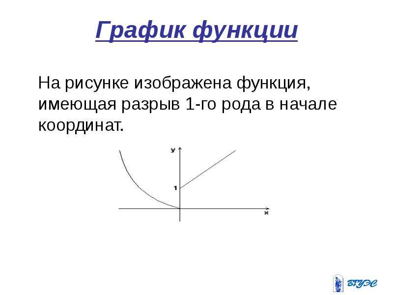 На рисунке представлены графики четырех функций охарактеризуйте непрерывность этих функций в точке х 0