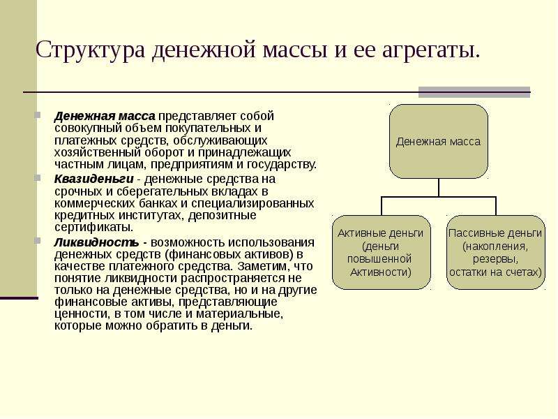 Состав денежных средств. Структура денежной массы денежные агрегаты. Структура денежных средств организации. Денежная масса представляет собой. Структура видов денежных.