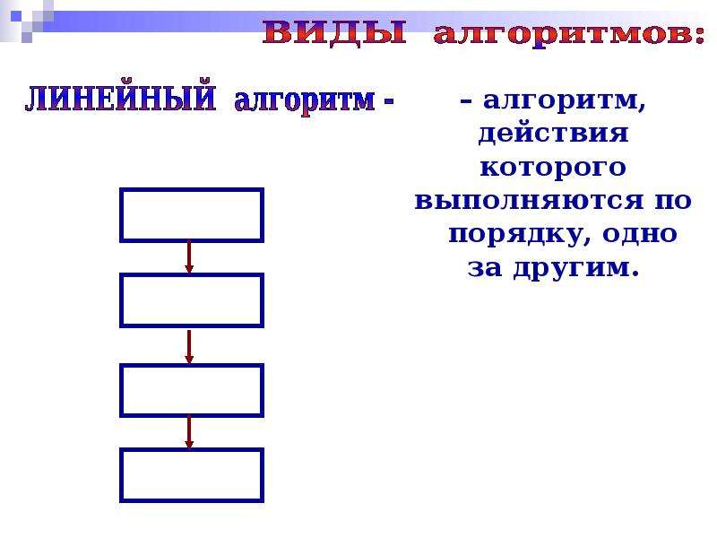 Линейные алгоритмы презентация