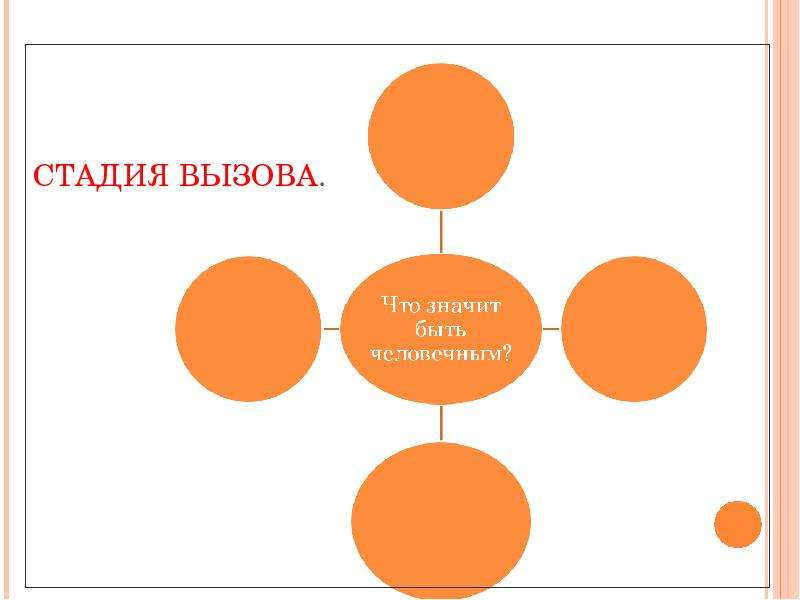 Что значит человечный человек. Что значит быть человечным. Что значит быть человечным кластер. Кластер стадия вызов. Кластер размышлений.