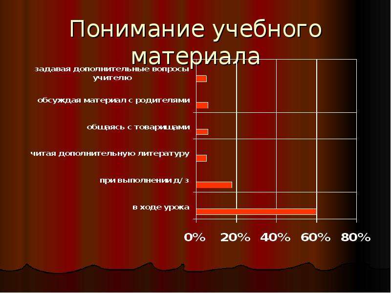 Понимание учебный. Уровни понимания учебного материала. Понимание учебы. Осмысление учебного материала. Формы для восприятия учебного материала.