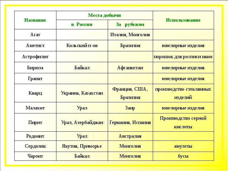 Как назвать место. Название места работы. Место для названия. Названия мест по названию Соколов.