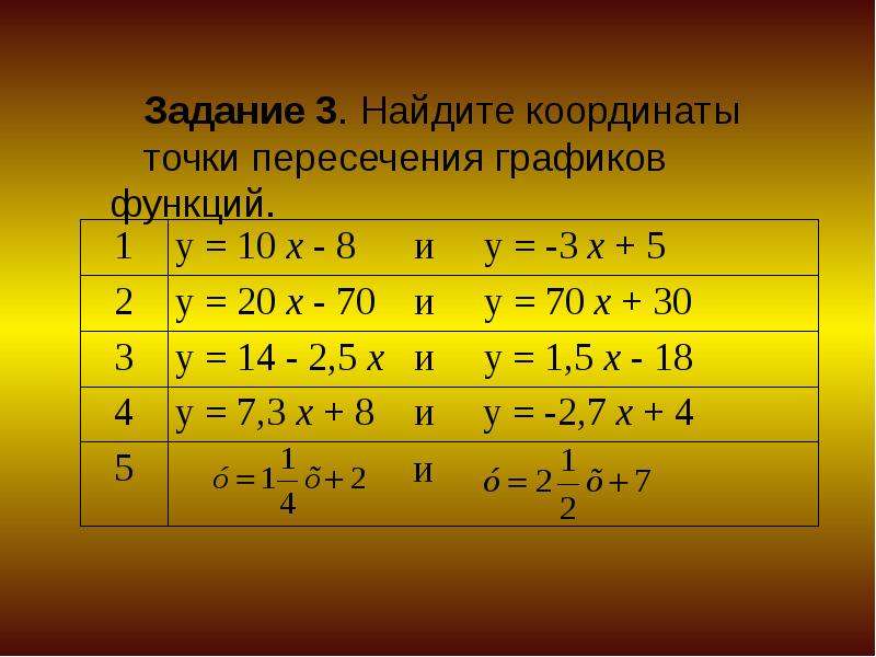 Найдите координаты пересечения графиков линейных функций. Как найти координаты точки пересечения графиков функций. Точка пересечения графиков функций. Найдите координаты точки пересечения графиков. Найдите точки пересечения графиков функций.