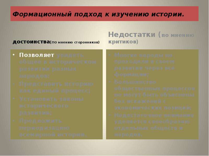 Формационный подход больше ориентирован на страны. Формационный подход к изучению истории формации. Подходы к изучению истории формационный подход. Плюсы и минусы формационного и цивилизационного подхода. Положительные стороны формационного подхода.