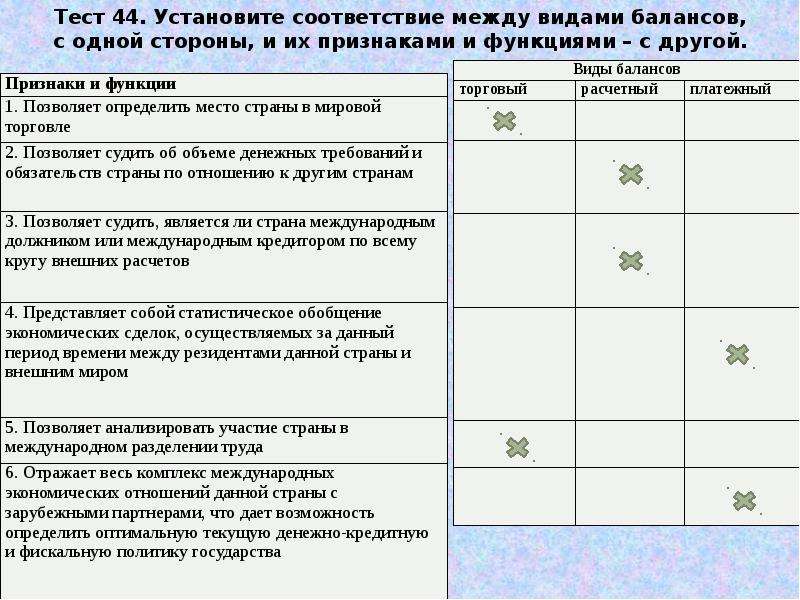 Тесты Международные валютно-кредитные отношения - скачать презентацию