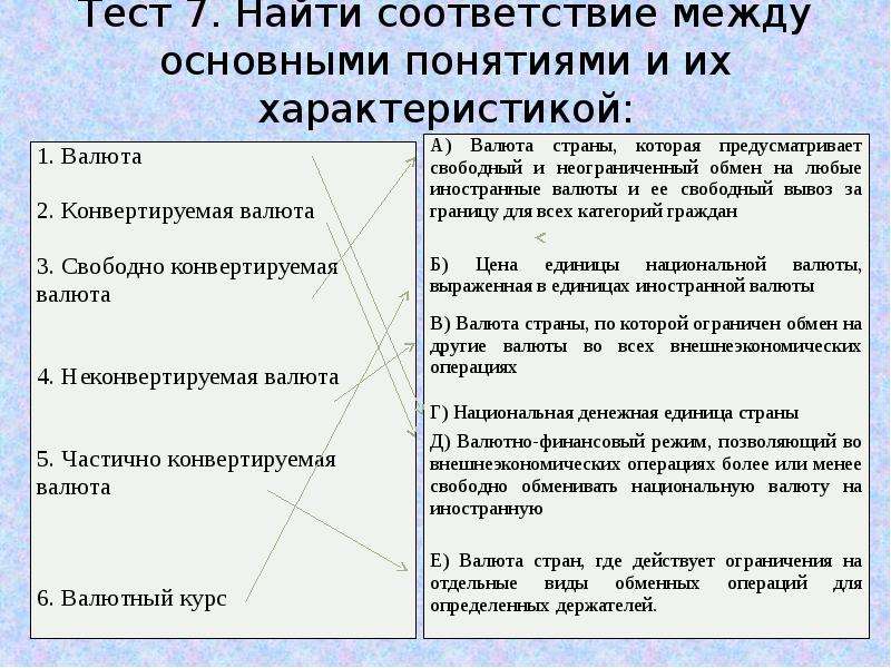 Виды валютного кредита. Найти соответствия тест. Найдите соответствие между понятиями и характеристиками. Контрольная работа по международным отношениям. Тест по МВКО.