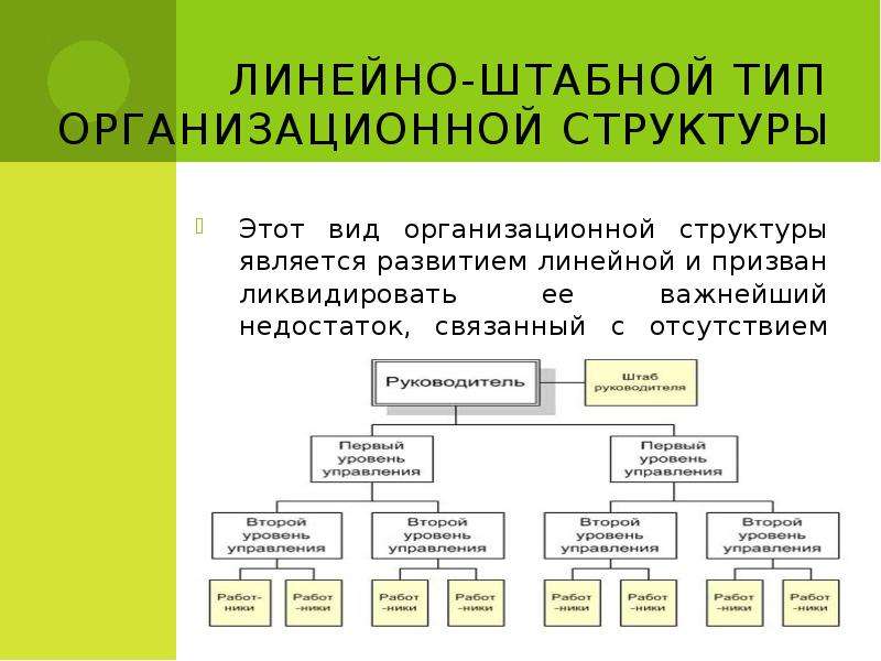 Линейно штабная организационная структура схема