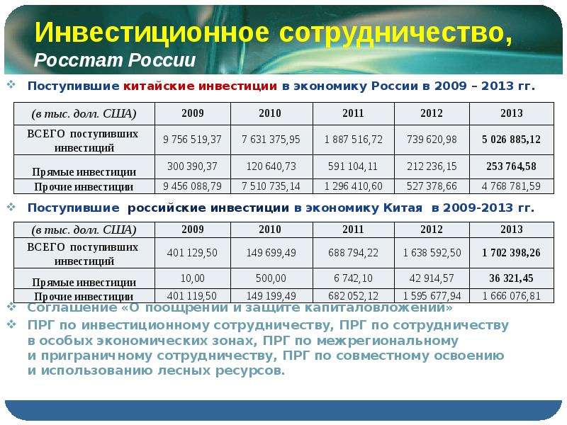 Инвестиционные проекты россии в китае