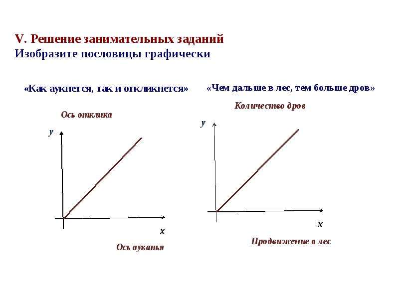 Пословицы в диаграммах