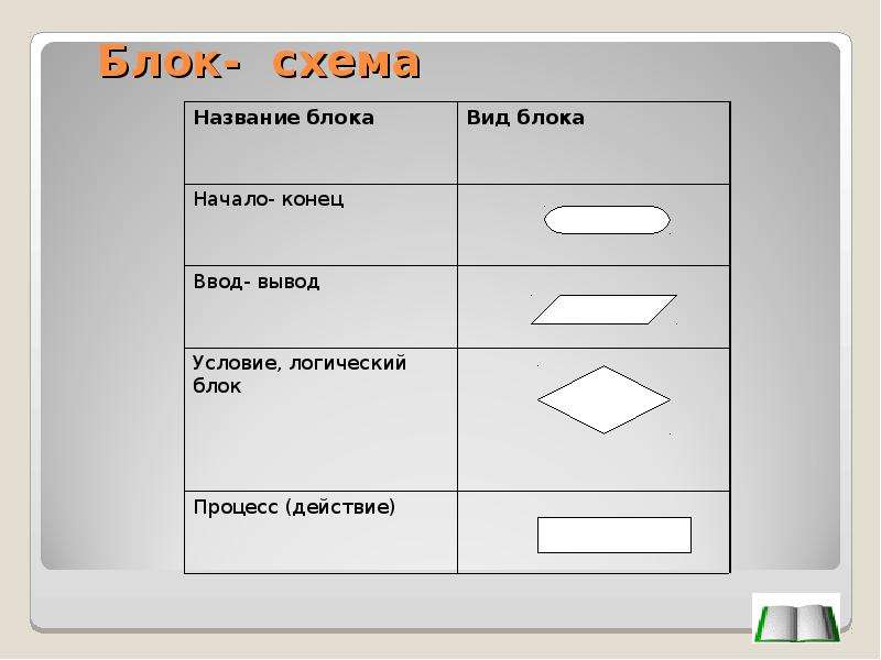 Блок схемы для презентации