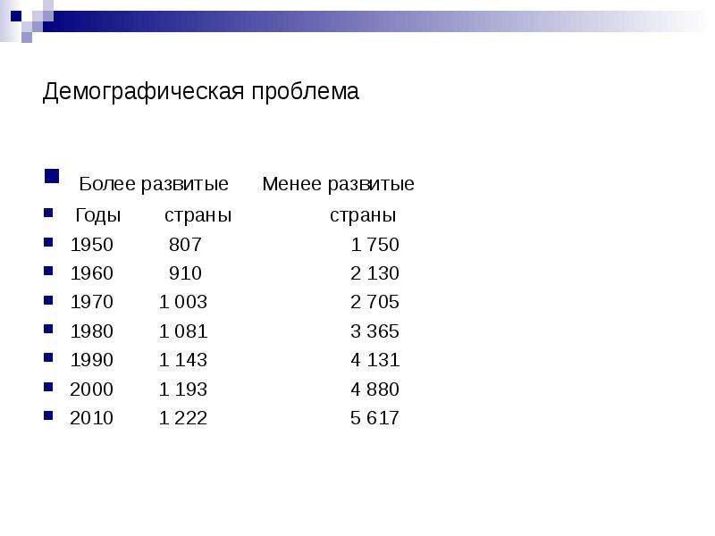 Глобальная демографическая проблема план