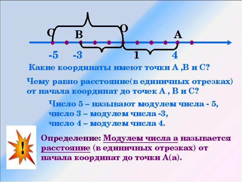 На отрезки равные расстоянию. Какие координаты имеет точка. Какую координату имеет начало координат. Какие 3 точки имеют координаты. Как найти расстояние в единичных отрезках.