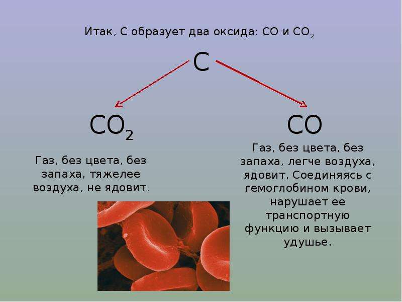 Какие вещества называют углеродами. Химические соединения углерода. Конспект по соединения углерода. Соединения углерода 9 класс. Соединения углерода с кислородом.