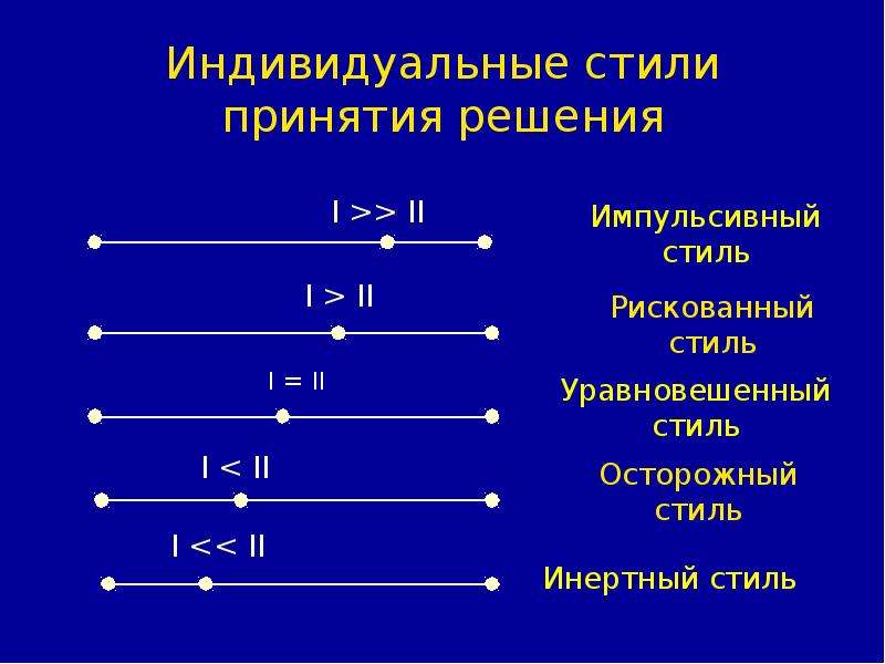 Стили принятия решений. В чем заключается индивидуальность стилей принятия решений. Индивидуальные стили принятия решений. Индивидуальные стили принятия управленческих решений. Индивидуальные стили принятия решений в менеджменте.