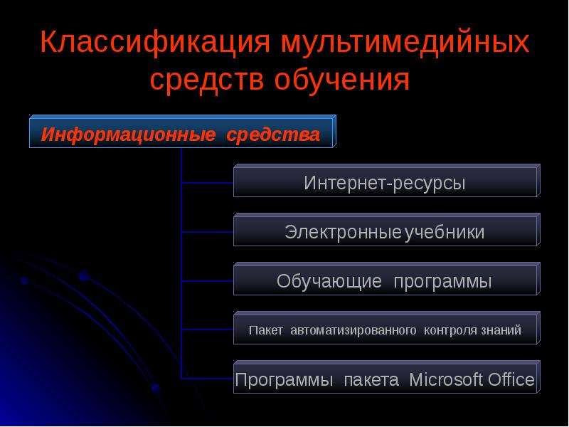 Классификация мультимедийных презентаций по цели создания