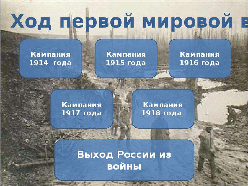 Первая мировая презентация. Презентация на тему 1 мировая. Первая мировая война слайды. Первая мировая война презентация презентация.