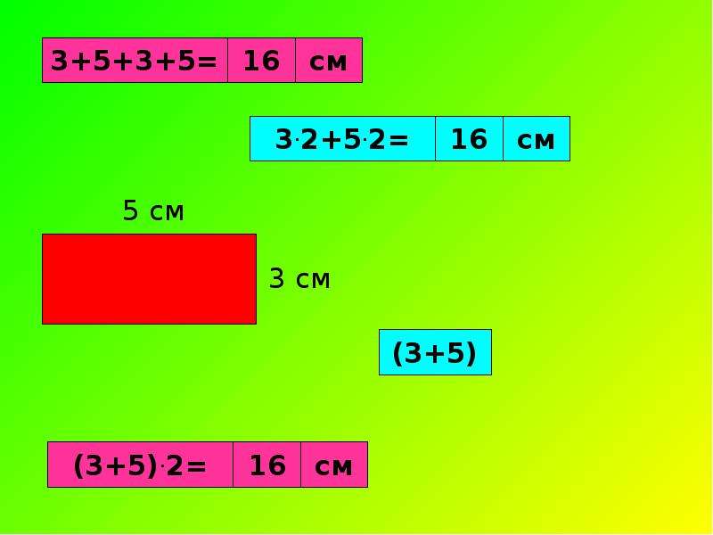 Программа вычисления периметра прямоугольника