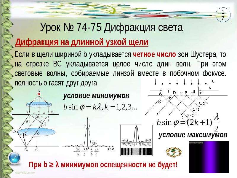 Дифракция света на малой узкой щели рисунок