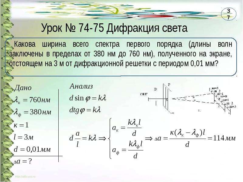 От чего зависит ширина спектра. Ширина спектра. Ширина спектра 1 порядка. Ширина спектра физика. Как найти ширину спектра.