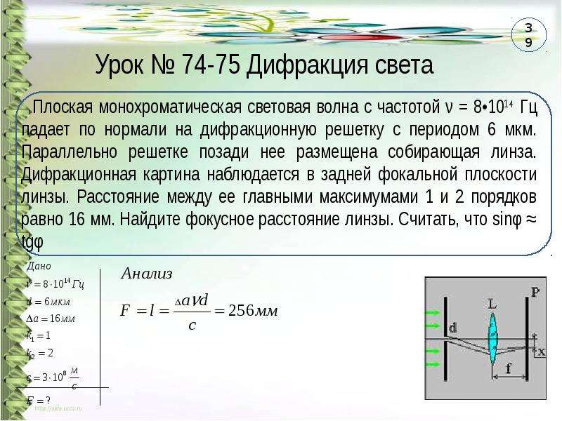 На узкую щель шириной b падает нормально плоская световая волна с длиной волны лямбда