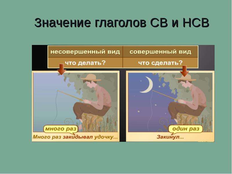 Сделать совершенный. Св и НСВ глаголы. Св и НСВ глаголы для иностранцев. НСВ И св виды глаголов. Глаголы НСВ И св картинки.