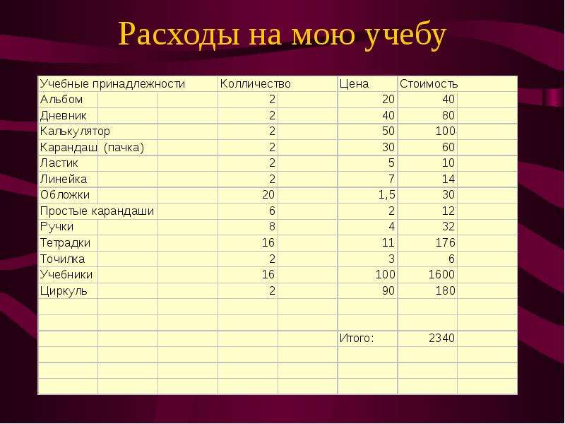 Проект ученика 9 класса по математике