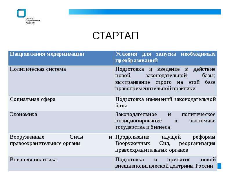 Презентация на тему россия в 21 веке