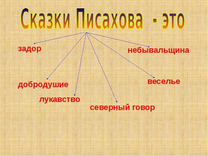 Степан писахов биография презентация