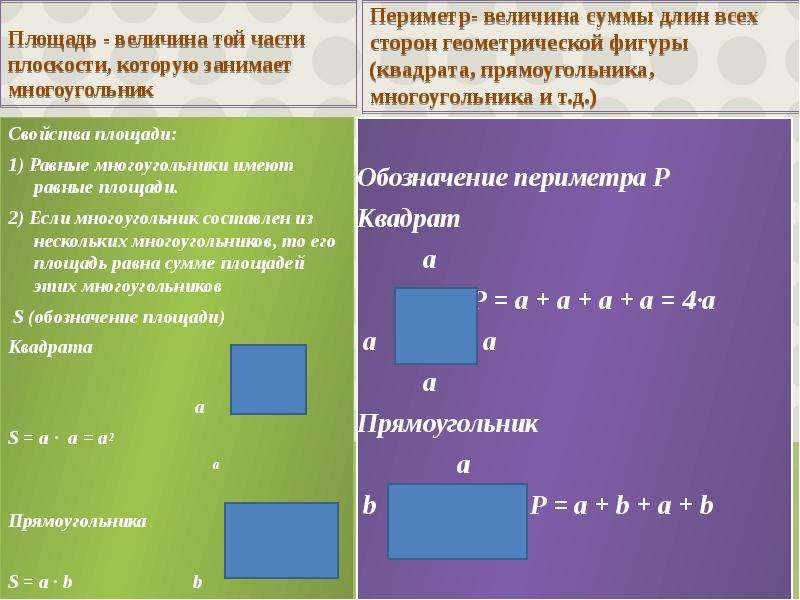 Периметр равен сумме длин. Периметр начальная школа. Математическое обозначение площади. Обозначение площади и периметра. Площадь квадрата начальная школа.