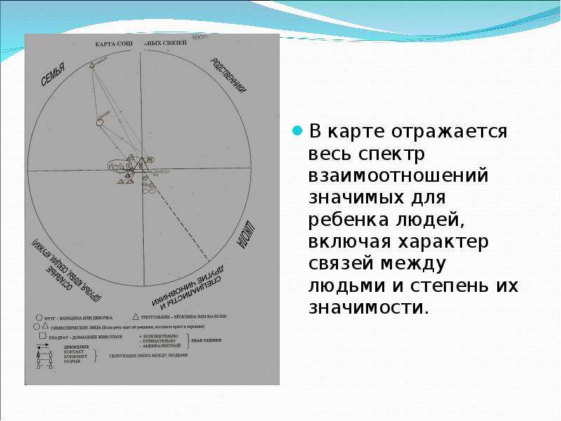 Карта социальных контактов