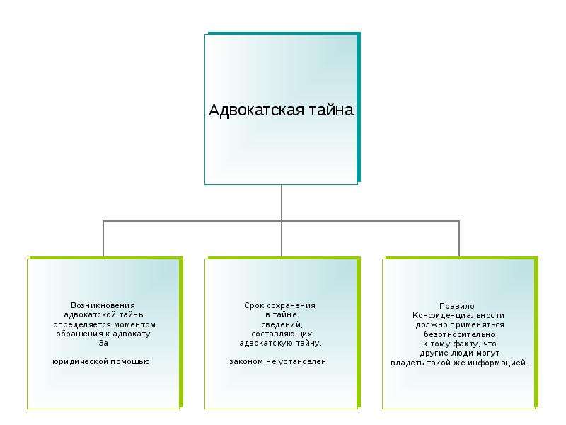 Адвокатская тайна презентация