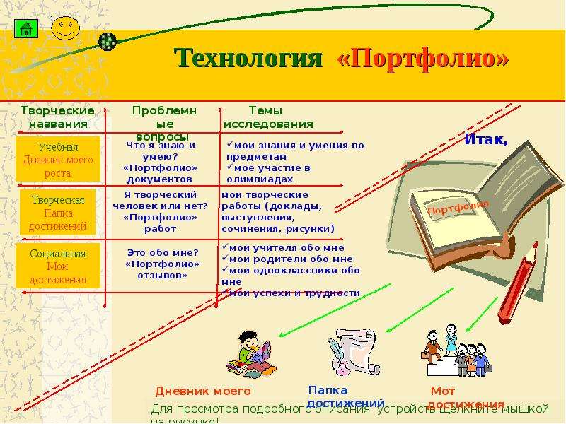 Презентация по технологии портфолио