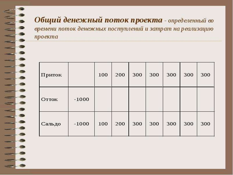 Расчет денежного потока. Общий денежный поток. Суммарный денежный поток. Общий денежный поток формула. Суммарный денежный поток формула.