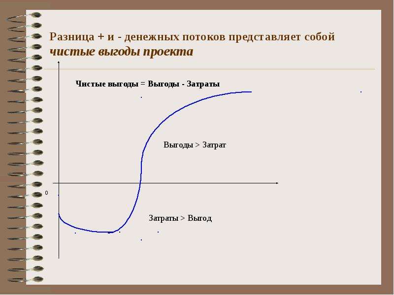 Потоки представляют собой. Расчет выгоды проекта. Анализ затрат и выгод картинки. Затраты выгода. Чистые затраты это.