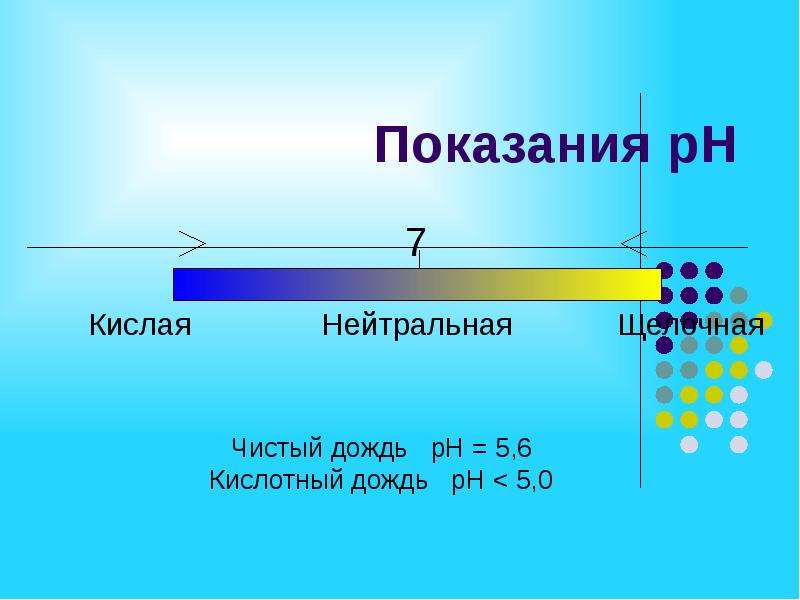 Кислотный дождь презентация по биологии