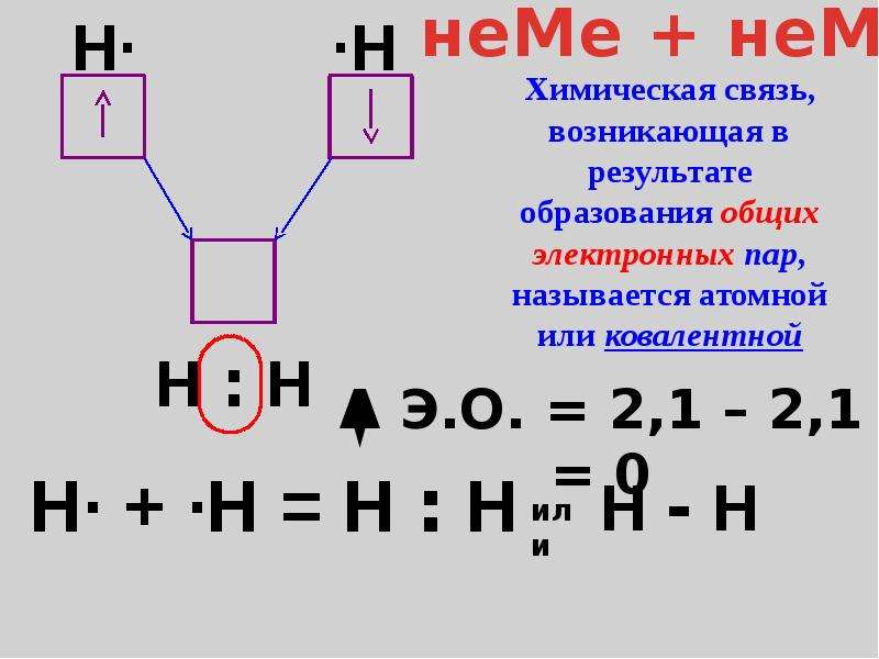 Презентация ковалентная связь 8 класс рудзитис