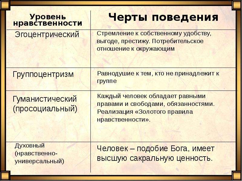 Что является отличительным признаком морали. Таблица мораль и нравственность. Отличительные особенности морали и нравственности. Характеристика морали и нравственности. Особенности морали таблица.