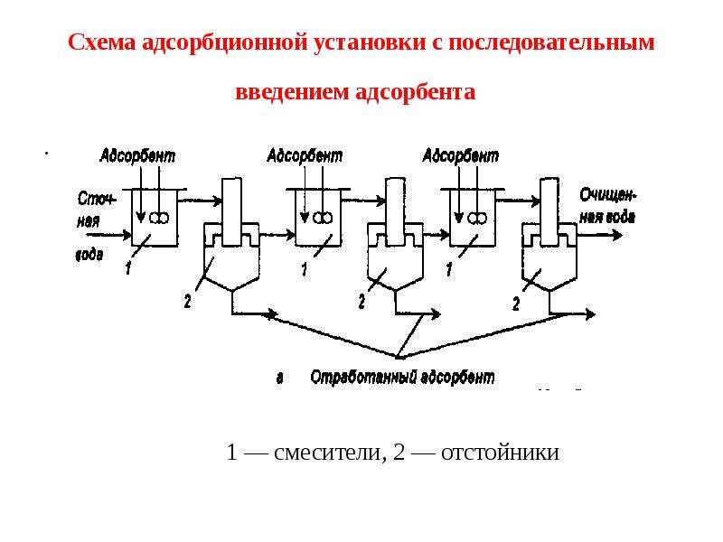 Адсорбционная установка схема