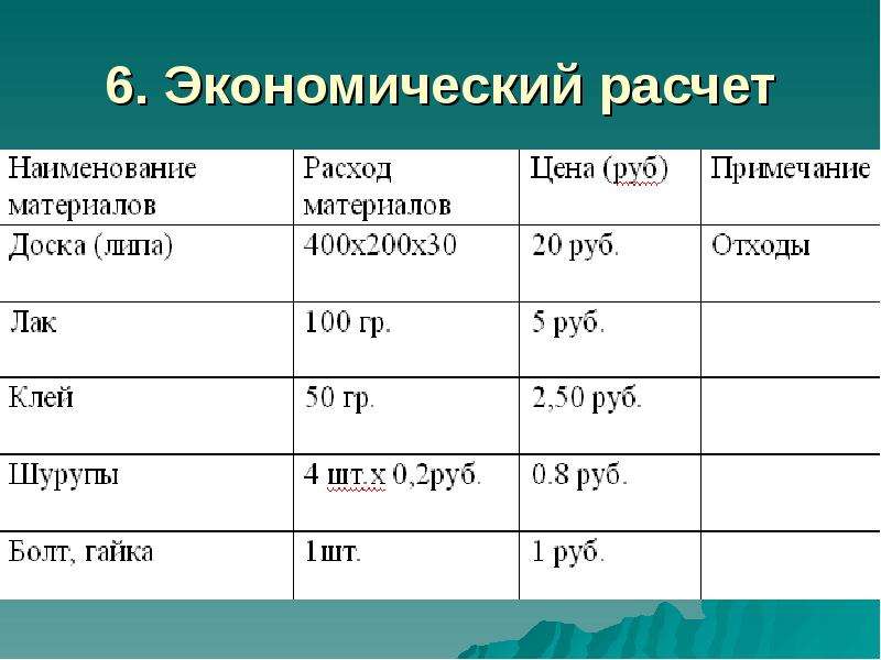 Экономический расчет проекта по технологии 8 класс