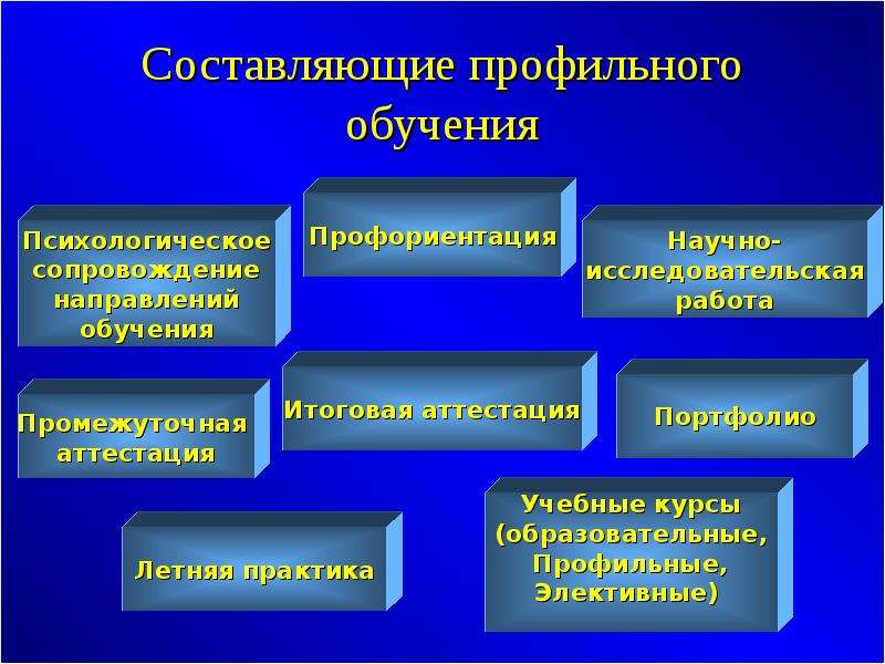 Система профильного обучения права обязанности и возможности 8 класс технология презентация